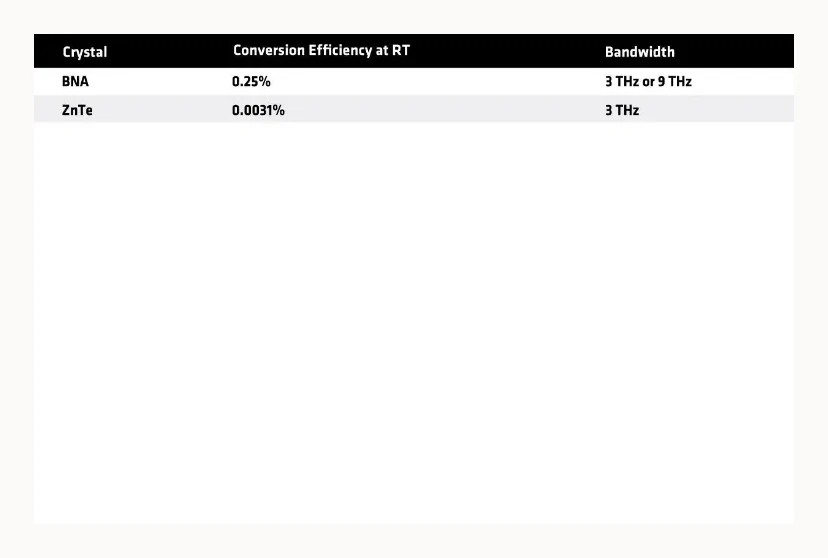 Application comparison table