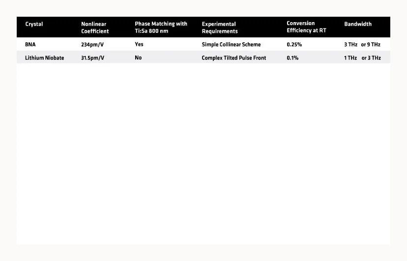 Application comparison table