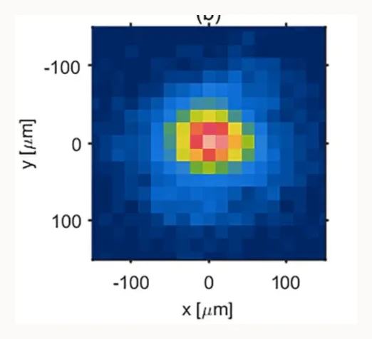 Beam profile