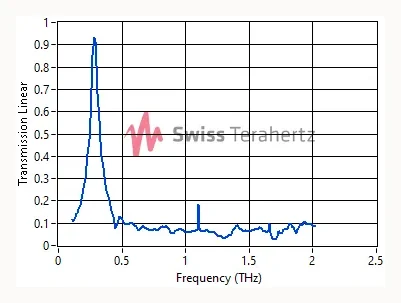 Measured filter transmission