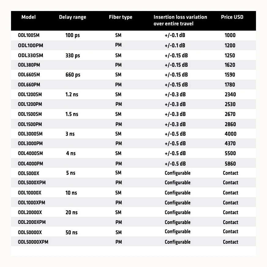 ODL price list
