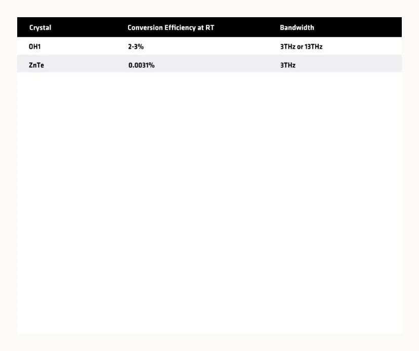 Application comparison table