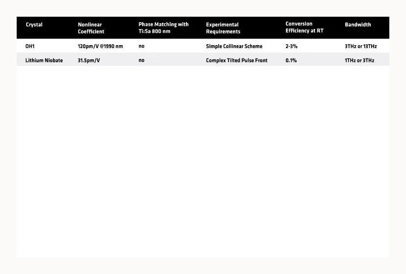 Application comparison table