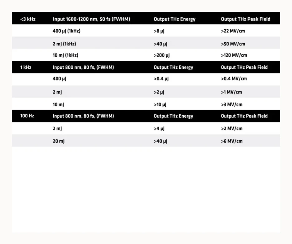 Tera-Bullet laser requirements