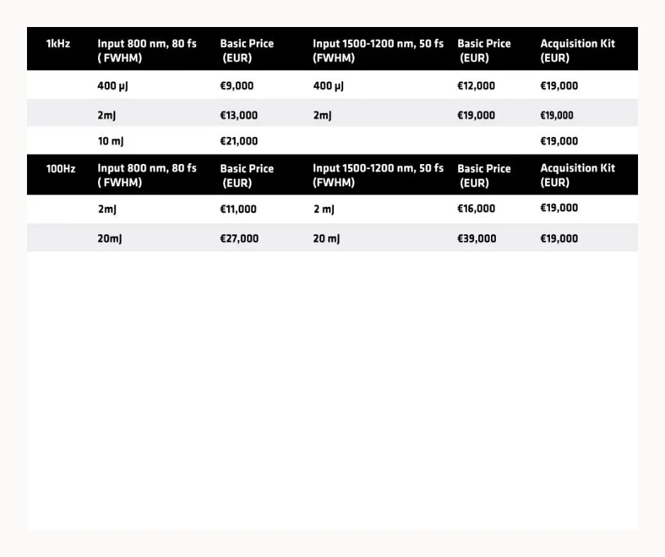 Tera-Bullet price list