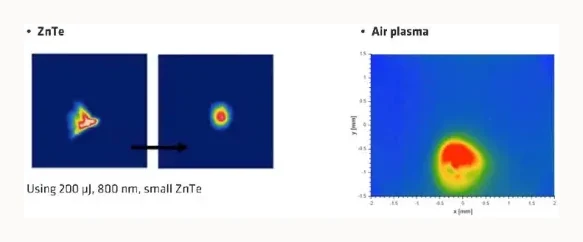 RIGI imaging example
