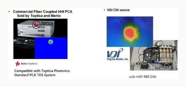 RIGI imaging example