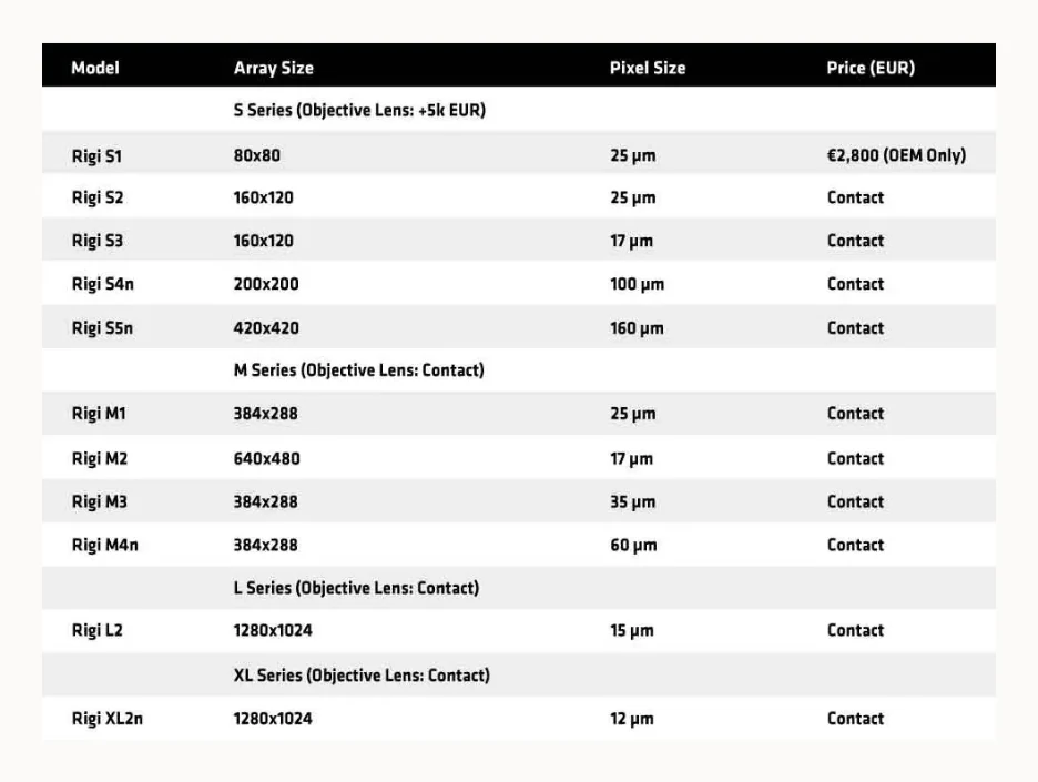 RIGI models and prices