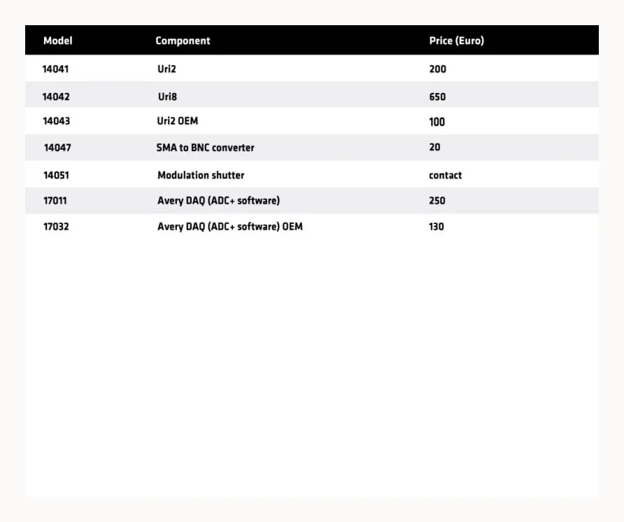 Uri Power Sensor price