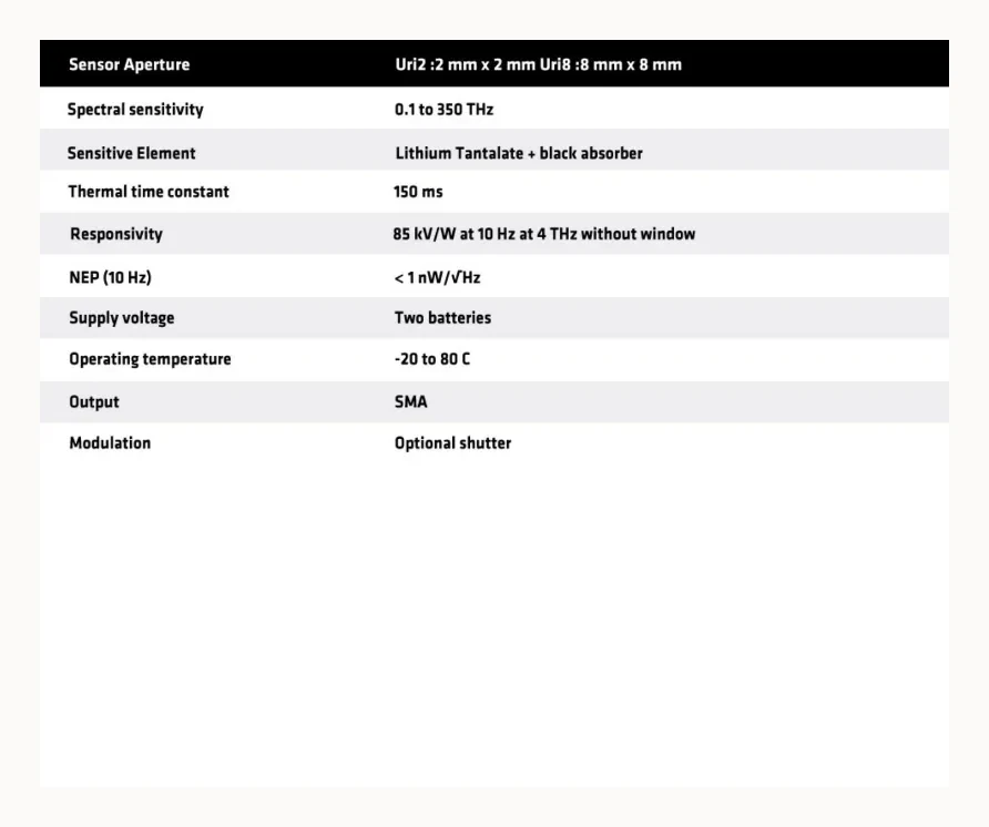 Uri Power Sensor specifications