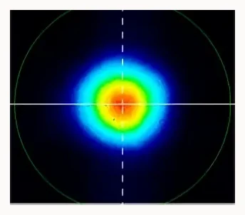 Beam quality — input beam profile