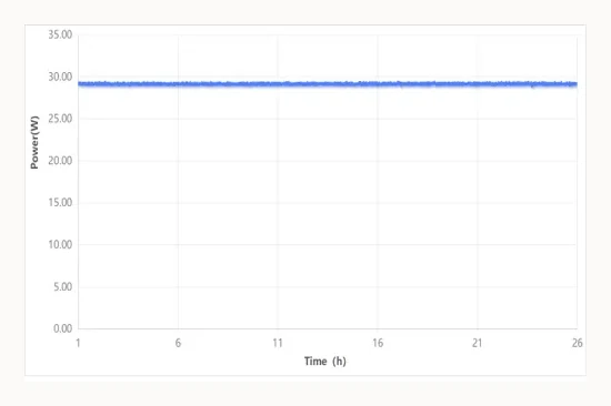Example output pulse — FWHM = 28.3 fs